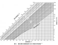 溴化锂溶液浓度与温度关系