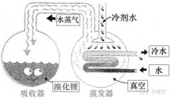 ls溴化锂空调原理及维修（溴化锂制冷机维修公司）